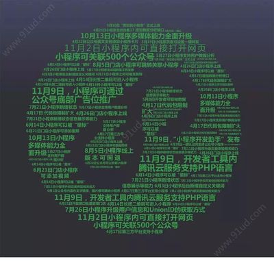 小程序兩周年 回顧發(fā)展歷程，展望未來(lái)前景