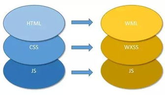 產(chǎn)品與運(yùn)營(yíng)自學(xué)小程序的四大高效方法