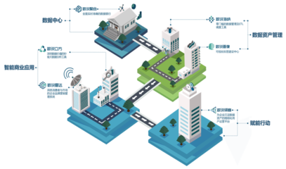 從雷達聆聽消費者聲音 數(shù)說故事DataStory如何成為企業(yè)數(shù)字化轉(zhuǎn)型的賦能伙伴
