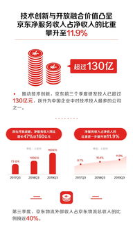 技術(shù)驅(qū)動，服務(wù)為王 劉強東論技術(shù)如何塑造企業(yè)持續(xù)競爭力