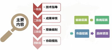 多規(guī)融合引領(lǐng)先行示范——集團助力江蘇省綜合交通基礎(chǔ)設(shè)施國土空間控制規(guī)劃編制及技術(shù)服務(wù)