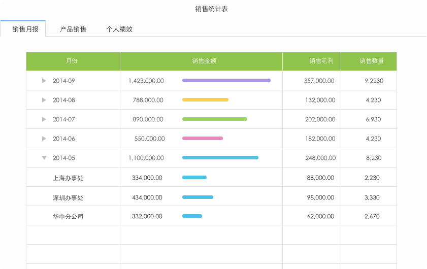 簡約之美，實用之道——年輕老板首選的商貿進銷存軟件